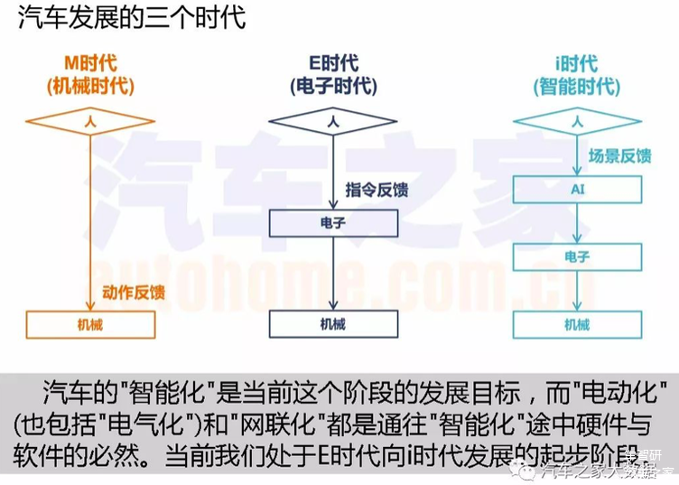 汽车市场,大数据,汽车数据 汽车市场,大数据,汽车数据